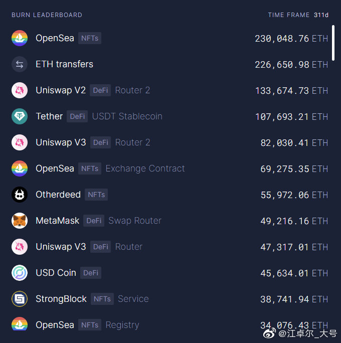 Jiangzhuoer2's tweet photo. 现货底部已到：BTC 20xxx，ETH 10xx

1、ETH链上集中清算区域在 1100~1250【图1】，目前这些清算的单已经被吃掉（或自己退押）了大部分【图2】，并且可能是大资金直接吃掉留着币的，因为交易所在清算期间段基本横盘稳定，清算币没有被大量抛售到交易所。

大资金如果要抄底币，……【剩余部分见附图】 https://t.co/yeAxOzC0in