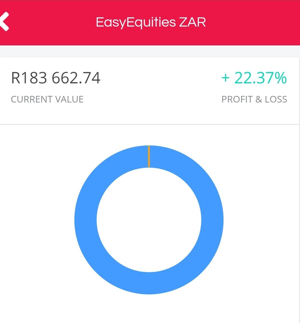 My baby's ZAR portfolio is 1 year old this month. We have low risk assets in year and it is still up 22%.

Companies like Grindrod, Afrimat Shoprite, Vukile, PPE, MTN, Renergen, SSW

Slow &amp; steady also wins the race🙏🏽