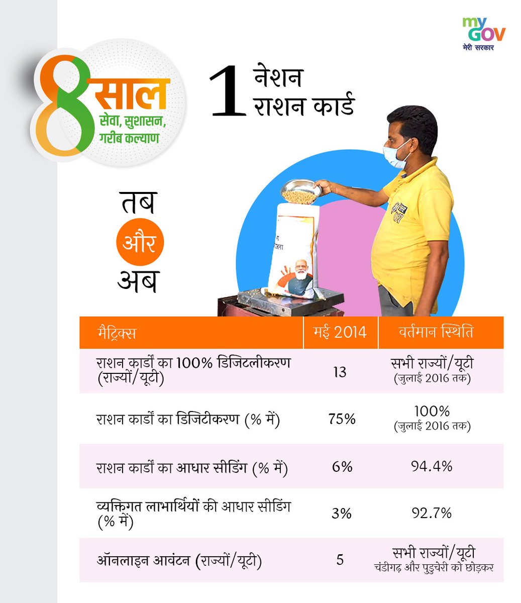 DoT_India's tweet image. In order to take the benefits of digital banking and financial inclusion to the masses, over 31.62 Crore RuPay cards have been issued to PM Jan Dhan Yojana account holders. 

#8YearsOfGaribSeva 

#telecomreform