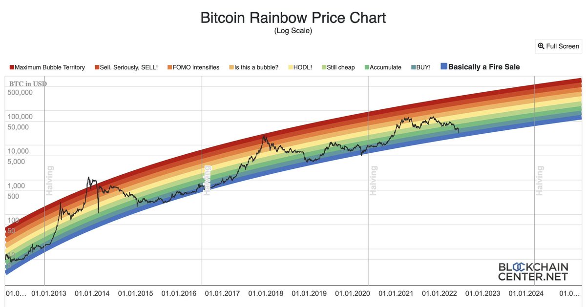 mBit__'s tweet photo. 🟦 Basically a fire sale 🔥 https://t.co/id3W6XcsQl