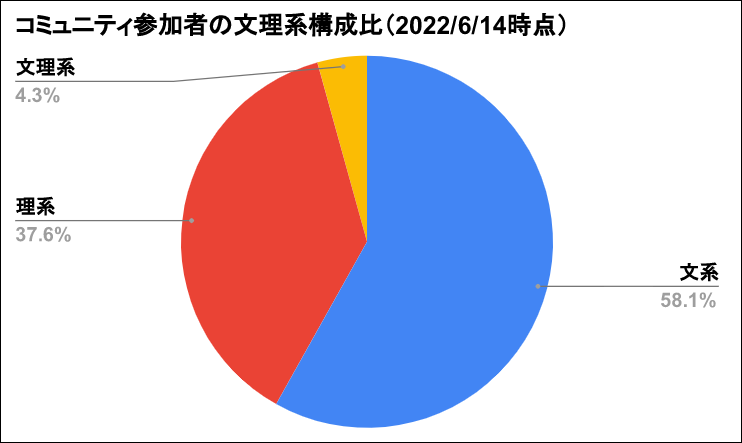日本経済大学はFラン？2026年最新の偏差値・評判・就職実績を徹底検証