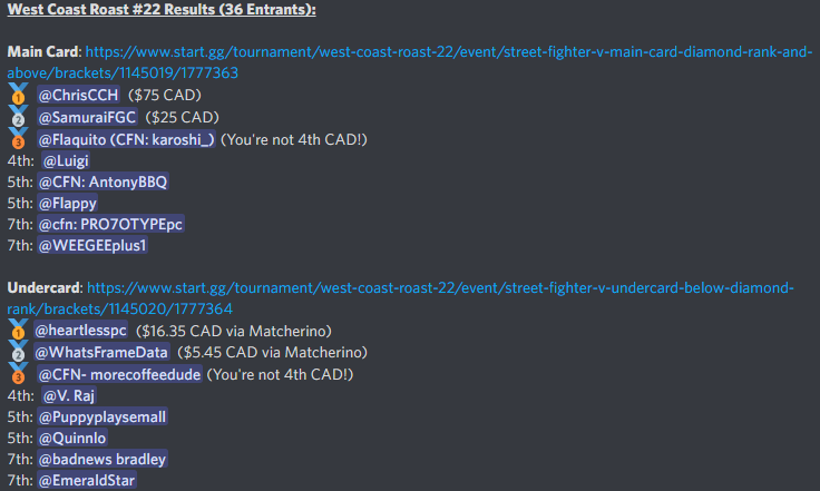 Congratulations to <a href="/ChrisCCH_/">ChrisCCH</a> for taking 1st place in our maincard bracket tonight!

And congrats to <a href="/Heartlesskai2/">Heartless-pc</a> for taking 1stplace in the undercard bracket!

Until the next roast! Cheers.