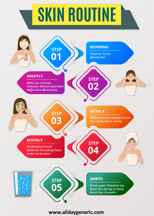 alldaygeneric's tweet photo. Your routine will depend on your skin type, the ingredients and formulations of your products, and the time of day 
#skincareroutine #skincare #skincareproducts #beauty #skincaretips #skin #glowingskin #healthyskin #makeup #selfcare  #naturalskincare #skincareaddict #acne https://t.co/TR6lQ5wdno