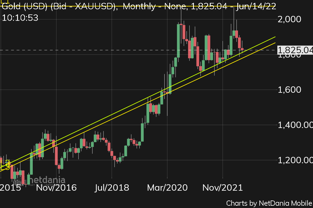 manaschart's tweet image. Gold in golden place again.