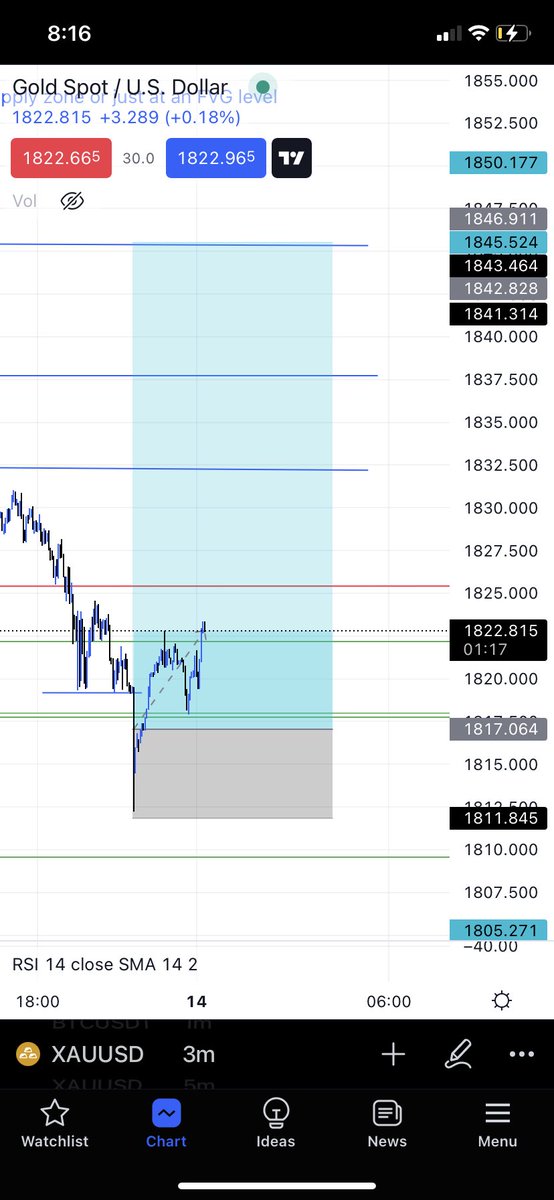 Birsaaaa's tweet photo. Here is a long to take ! 

#Gold #XAUUSD https://t.co/6Pdar0vEg1