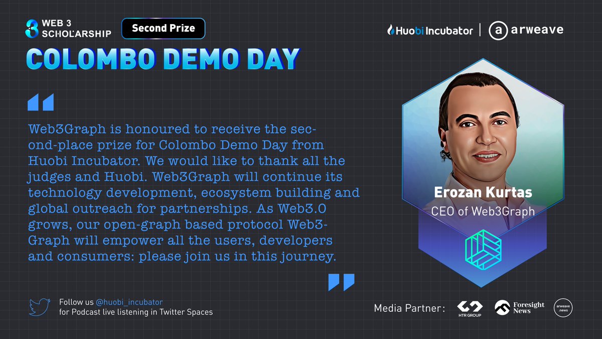 HTX_Incubator's tweet image. Check out what Erozan Kurtas, the CEO of @web3graph said after winning the Second Prize at Colombo Demo Day!
Best wishes to Web3Graph in their future developments, looking forward to more collaborations in the future!