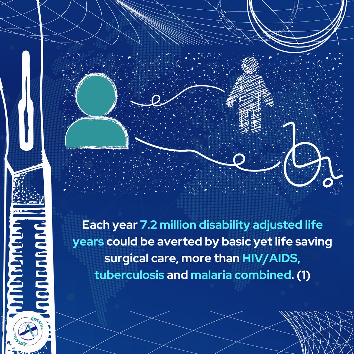 ASSAxInciSioN's tweet photo. ✅ Excited by global health and surgery?

✅ Not really sure how they are relevant to each other (just like us at one point 🌚)? 

✅ Here's a little infographic to help you😉

Check out the rest of the infographic here!:
https://t.co/bRKQsfsDOV https://t.co/EfqRB6Lwuc