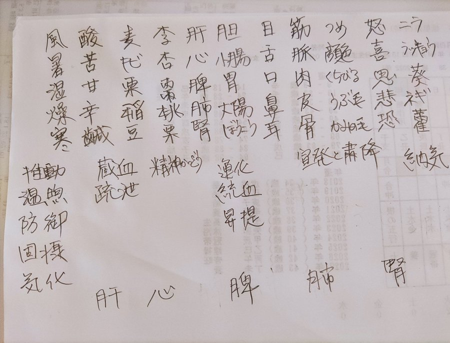 四柱推命子平術 奇門遁甲 風水間取鑑定 Www Vetrepro Fr