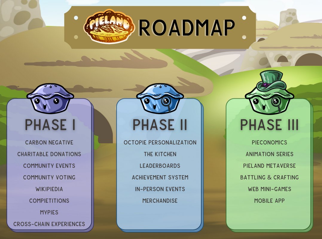 l3luel3lazer's tweet photo. @alxocity @PielandNFT GMI
Project put aside a year of operating expenses, and the bear market will be over by the end of November. So much in store for the #piemmunity as we move into Phase 2 of the roadmap and continue building out the world of the octopie.
#WAGMP https://t.co/N512nsljFx
