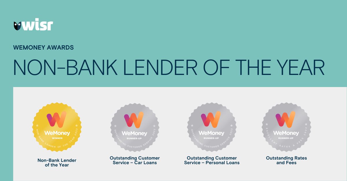 The people have spoken. 

Thank you <a href="/GetWeMoneyapp/">WeMoney</a> 
#fintech #neolender #wisr