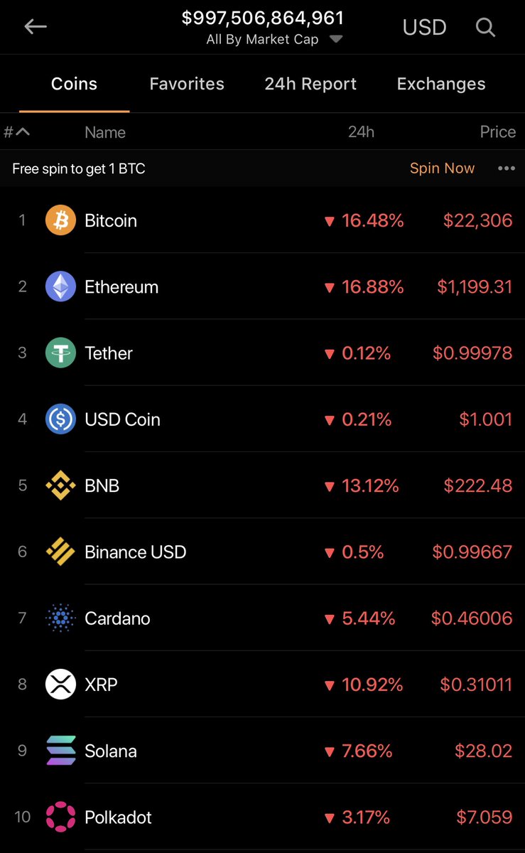 Swimming in the Red Sea, cause if your a long term holdr; this is where you get gains.  If you lost your way… remember… there’s still wins you can achieve… time of screenshot 17:51 PST… you have to fight Mercury retrograde…