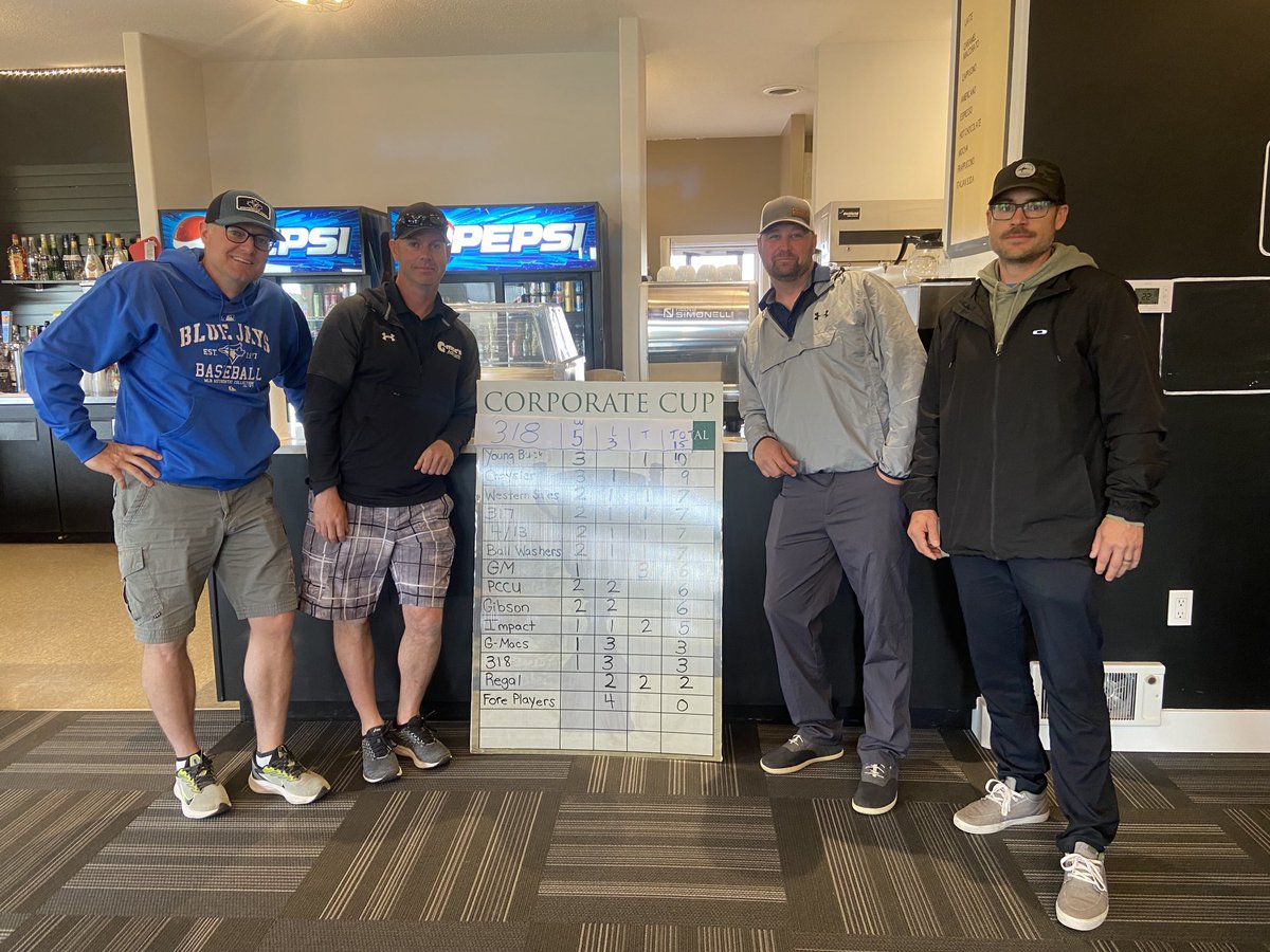 ⁦<a href="/corporatecup1/">Corporate Cup</a>⁩ Another big win for 318. #thecupisours! ⁦<a href="/77Farms/">John Dipple🇨🇦</a>⁩ ⁦<a href="/bradmcdonald10/">Brad McDonald</a>⁩ ⁦<a href="/ShaneSwan16/">Shane Swan</a>⁩ <a href="/dobber19/">Mark Dobson</a>