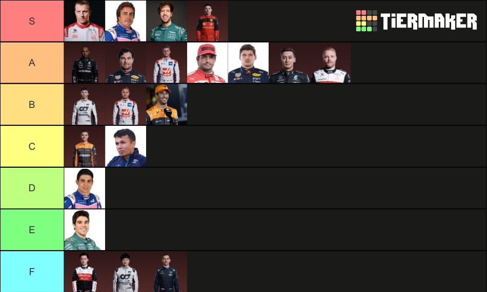 Tierlist : mis pilotos de f1 favoritos (y kimi) de la temporada 2022