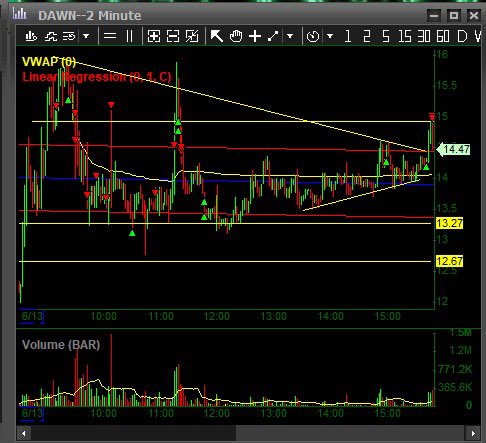 TaskMaster990's tweet image. Got greedy B/e on remainder , long at EOD