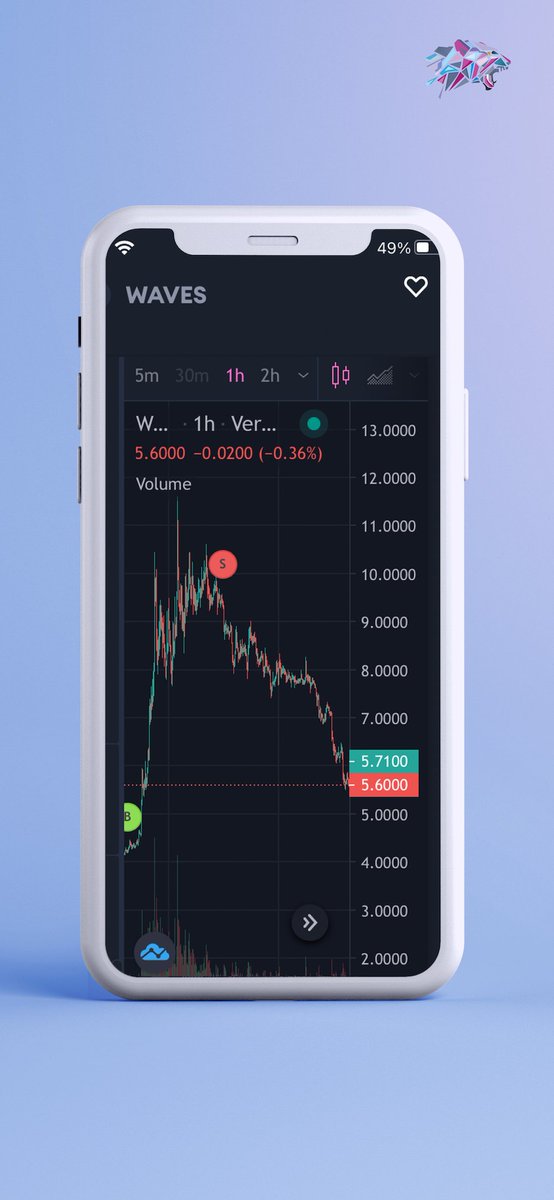 Verox_AICrypto's tweet photo. Calls of the week! 🔥

Market conditions are erratic. 📉
Stay calm - follow the signals, and protect your capital with VeroxAI. 🎯

Try VeroxAI and trade crypto with confidence today. 😎
https://t.co/ej51A4ZCXi | iOS | Android
#CRO #EGLD #WAVES https://t.co/BrTbrmsH5X