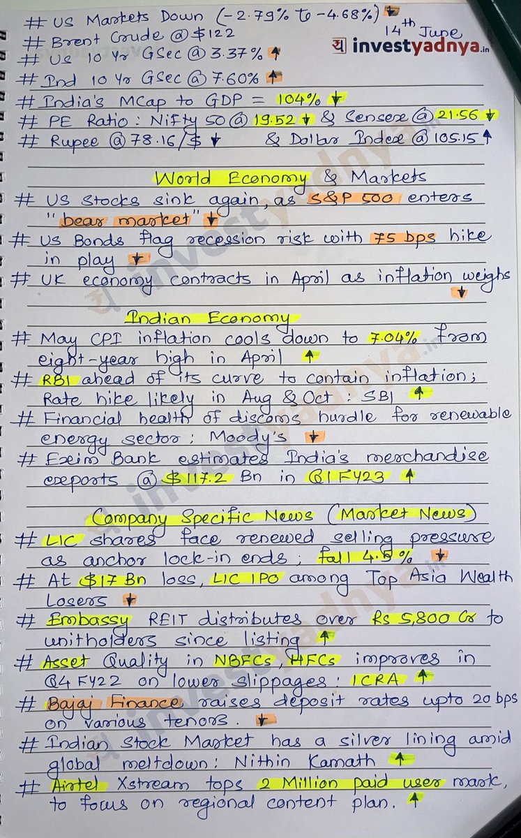 AdeParimal's tweet photo. Today’s Stock Market News - 14/06/2022!
Plz do retweet for max reach🙏🏻🙏🏻🙏🏻 https://t.co/MXSZjAwO1g