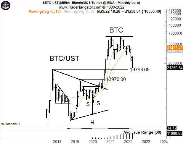 PeterLBrandt's tweet photo. Hey @BigCheds the Dec 2017 and Jun 2019 highs now seem like quite manageable downside targets. Do you have a preference? https://t.co/oT466DvCr4