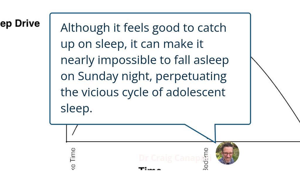 doccan18's tweet photo. Why You Fall Asleep Part 1: Harnessing Sleep Drive in Children for a Better Bedtime
▸ https://t.co/aQ3wST2vMX

#FallAsleep #TimelyFashion #SleepTraining #SleepDrive #CognitiveBehavioralTherapy https://t.co/Ja47c5p9vR