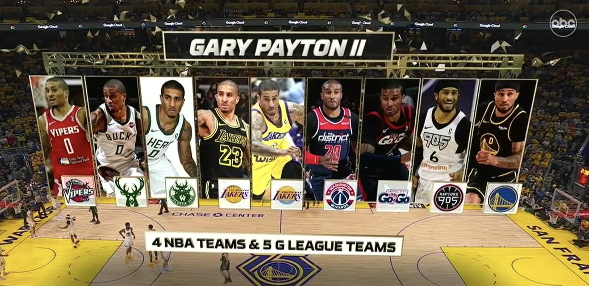 Pickswise on Twitter "Quite the path for Gary Payton II to make it in