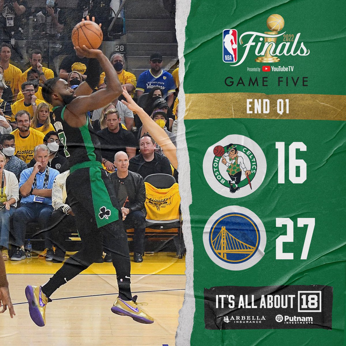 celtics's tweet photo. End of 1 https://t.co/FexGfIsO8Q