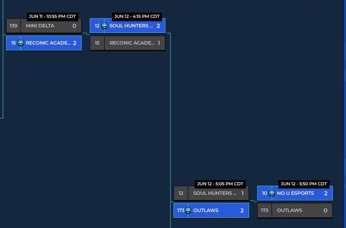 SLHGaming_GG's tweet photo. No habíamos tenido tiempo de twittear, pero. . . Creemos que no hace falta decir lo orgullosos que estamos de nuestros jugadores, quiénes lamentablemente cayeron en la ronda 9/10 de el lower bracket el día de ayer.
¡Sin duda un gran nivel demostrado!

#GoSoulHunters💜 https://t.co/w74HU9ZuTl