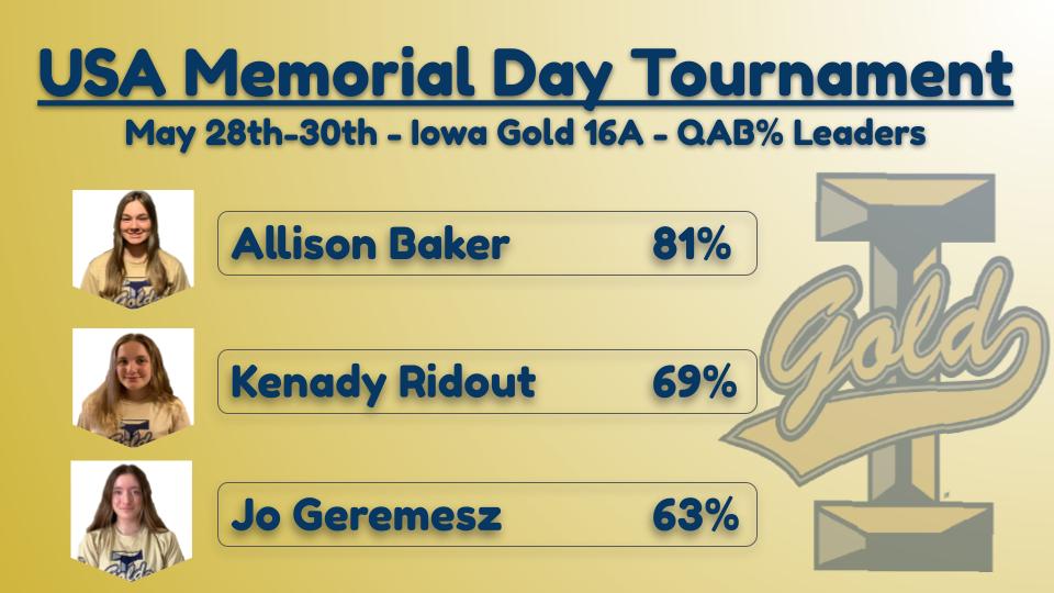 Iowa Gold tweet media