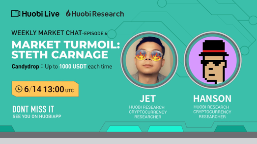 HTX_Research's tweet photo. 🥳#Candydrop: Win up to 1,000 USDT each time

🔥Weekly Market Chat-Episode 6
🧐Market Turmoil: #StETH carnage
⏰6/14,13:00 UTC
☑️Follow @Huobi_Research
☑️RT+tag 3 friends
☑️Watch live
📺Live link:https://t.co/WsmegpyrXb

⬇️Click to participate candydrop
https://t.co/xlnYCrjMjR https://t.co/GjSsGsmE5S