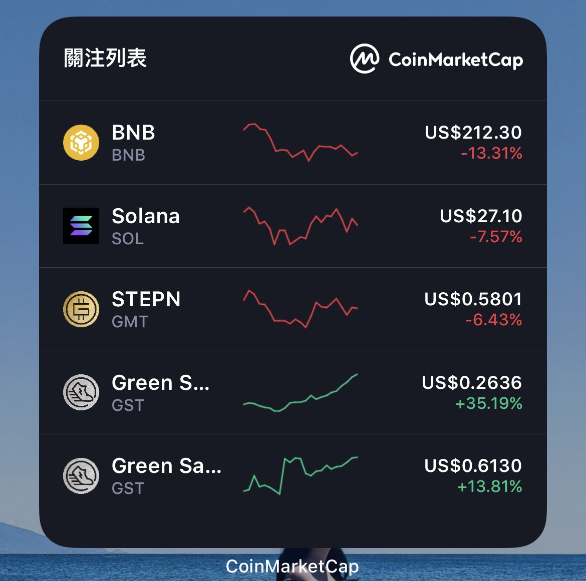 StepnShoemaker's tweet image. GST is going up. #STEPN #MoveToEarn #GST #GMT