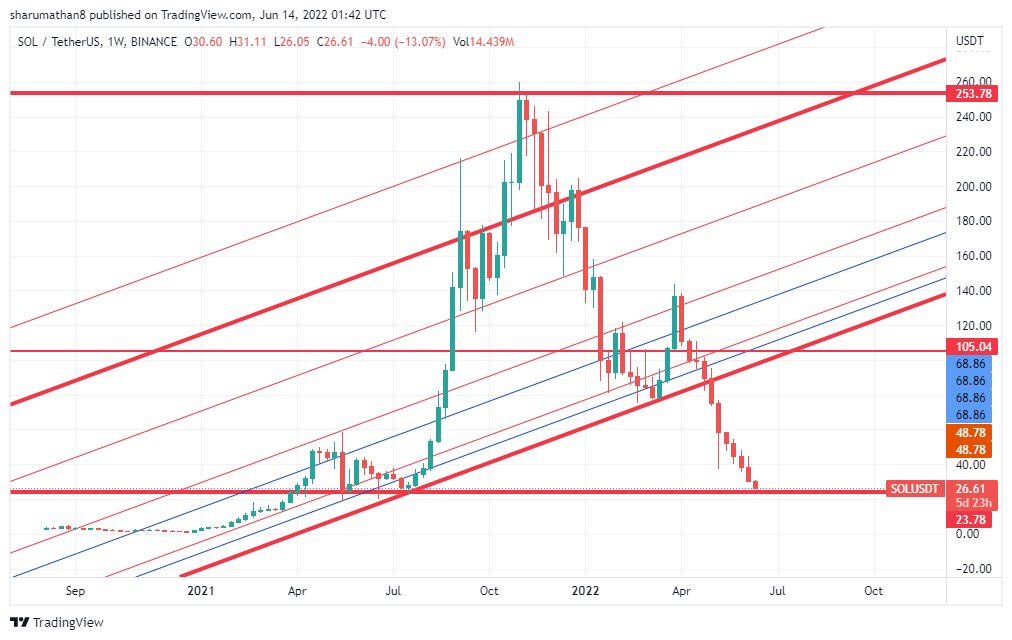 sharu_mathan's tweet photo. if it breaks ... i will be a big dump #sol #btc https://t.co/4ZHAIxb4uA