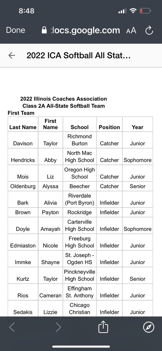 North Mac Softball tweet media