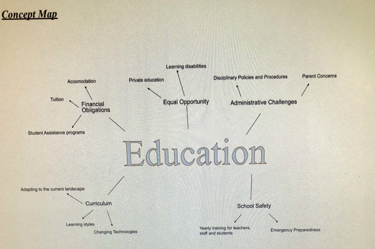 zepp5290's tweet photo. #EM203Robin #EM203problems #conceptmap I did a concept map about the issues in education since it’s a complex social issues that pertains to all of us. https://t.co/3sFNEPNUpB