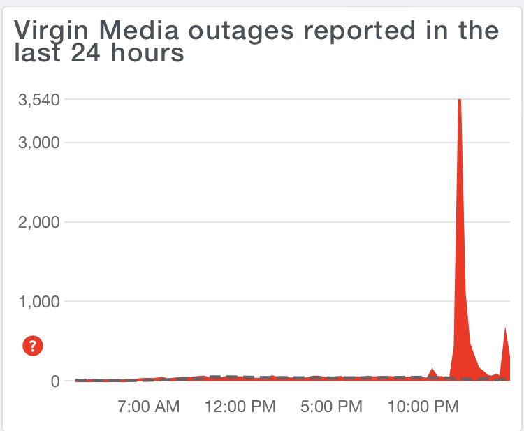 Gazzavert's tweet photo. average day on virgin #hindered https://t.co/4B2x3YpMZx