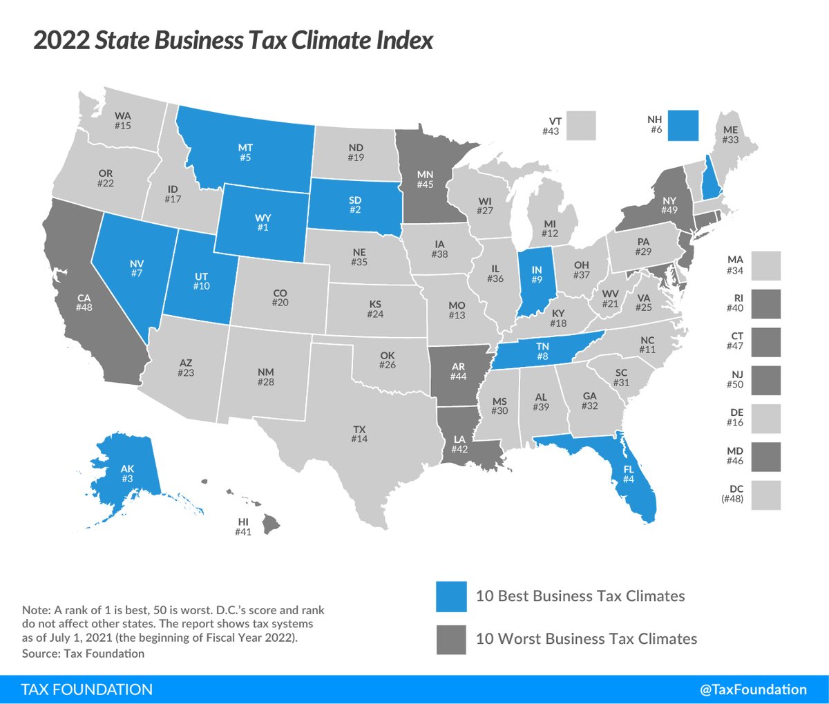 BCLibertarians's tweet photo. The GOP has been in charge of Arkansas for over a decade, and the state still has one of the 10 worst business tax climates in the US. Do you really think they care about making it easier on entrepreneurs? #arpx #VoteGold https://t.co/Kjap8eykWt