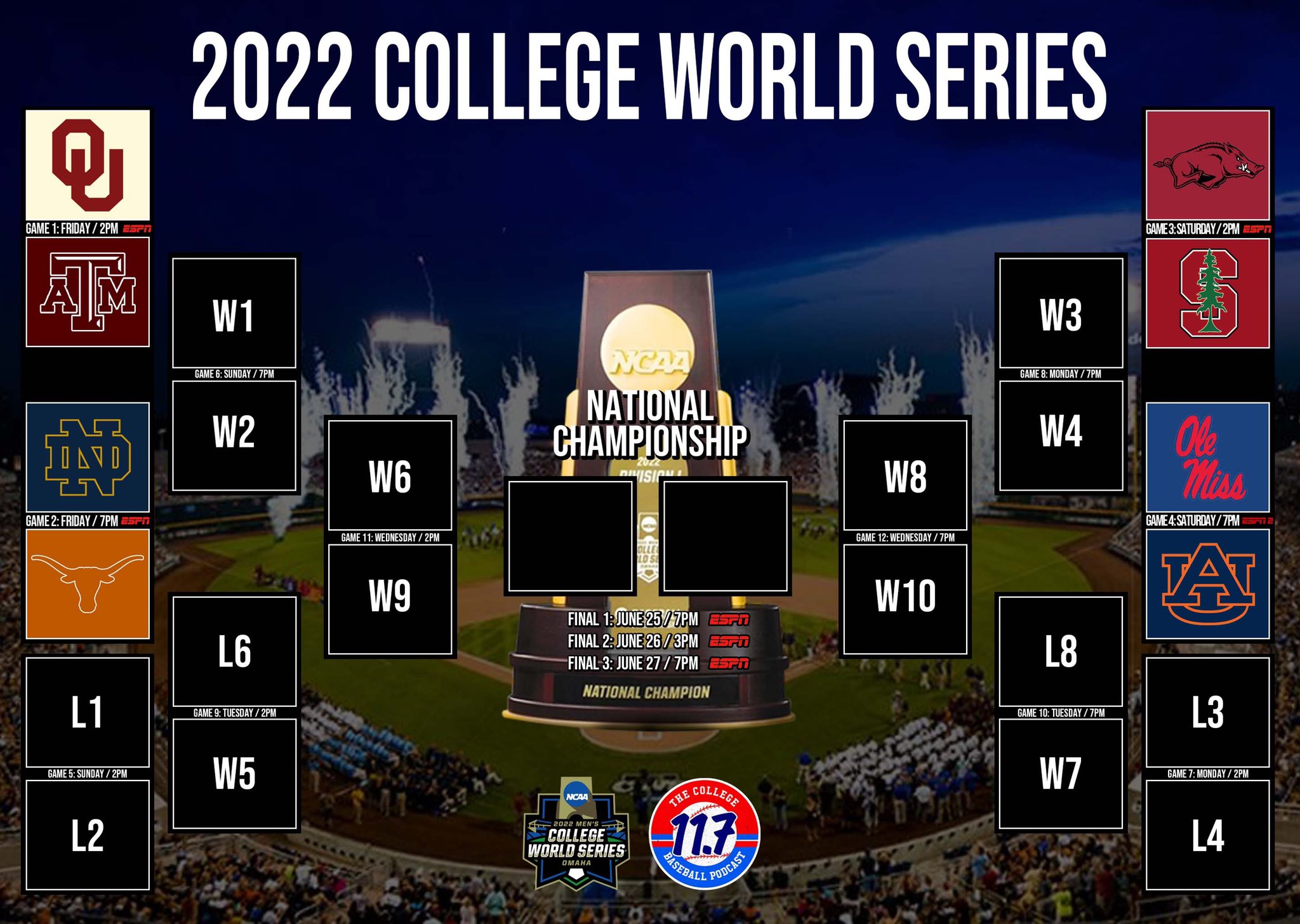 11Point7 The College Baseball Podcast 🎙 on Twitter "The 2022 College World Series field is set