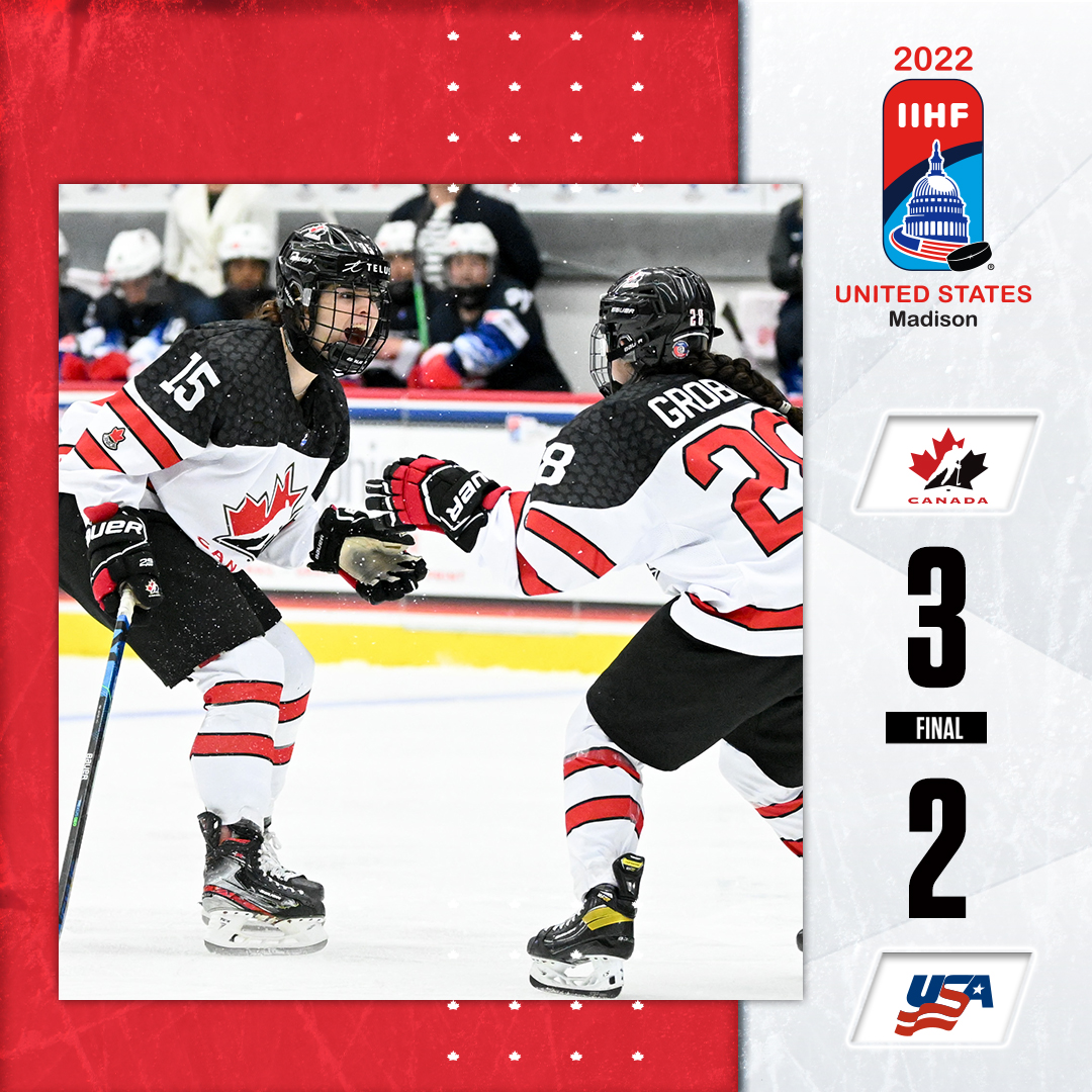 HockeyCanada's tweet photo. GAME OVER! 🇨🇦 wins its 6th world championship in a thriller against 🇺🇸.

📊 https://t.co/lj9Ruu4wzG
💻 https://t.co/sxAtIfVgHq

#U18Worlds | @IIHFHockey https://t.co/Q88lk55Bhw