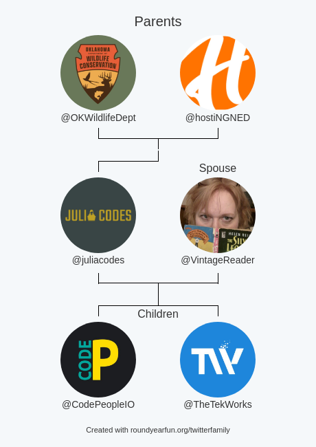 juliacodes's tweet photo. My Twitter Family:
Parents: @OKWildlifeDept @hostiNGNED
Spouse: @VintageReader
Children: @CodePeopleIO @TheTekWorks

via https://t.co/7sgBVDeyOW

⠀ https://t.co/GvAyCDo2Z2