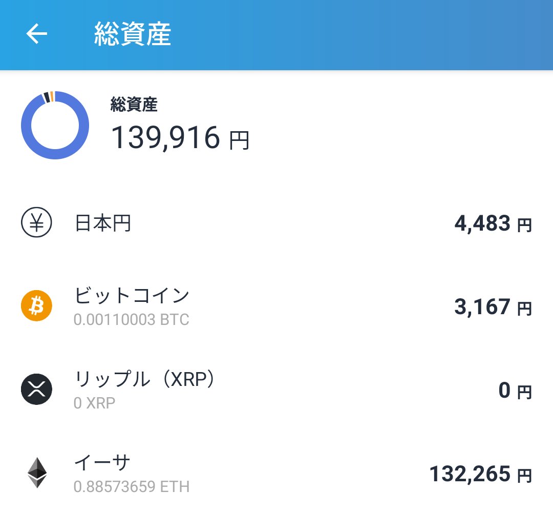 cryptobu30's tweet photo. #Ethereum も軒並み下がってるので、積立とは別に買い増し。
NFTの購入にも使いたいので、めちゃめちゃありがたいタイミングで落ちてましたね🙇🙇 https://t.co/mNoSxLRzmX
