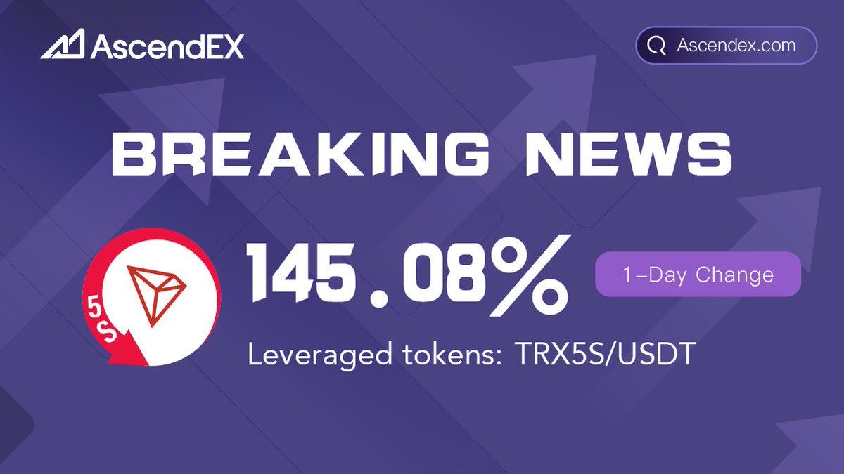 ETF_Options's tweet photo. 🔥Congratulations to  $TRX5S/USDT  for 1-Day Change of 145.08% on #AscendEX! 

♥RT &amp; Like &amp; Comment this Tweet for a chance to win 3 $USDT
✅Follow @Leveraged_Token
✅Register from this link: https://t.co/EEyR8RIbU4
✅Join👉https://t.co/p9WryvjiTH

⏰Ends in 48 hours https://t.co/6KAzgYHi8Y