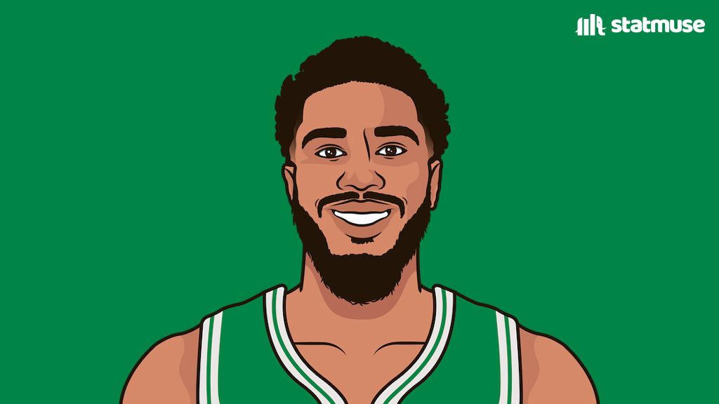statmuse's tweet image. Jayson Tatum has 95 turnovers this playoffs, the most by a player in a single postseason ever.