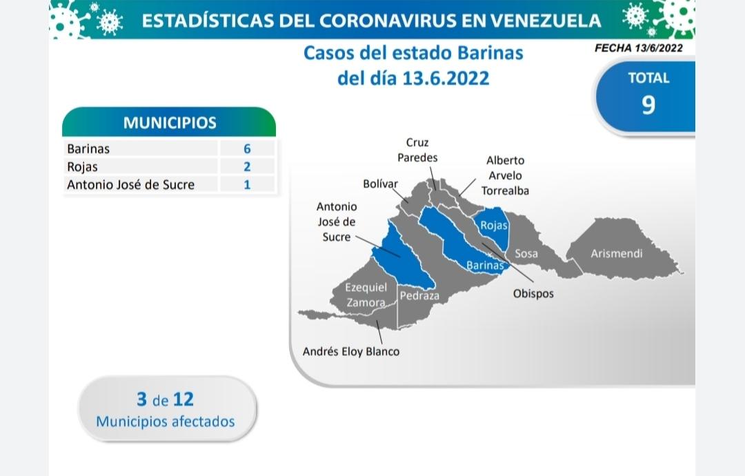 Barinas presentó mayor cantidad de contagios