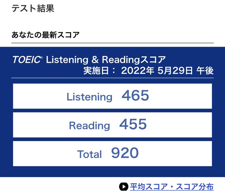 Tomonforeng's tweet photo. 久々のTwitter&amp;TOEIC受験で、期待薄だったけど、自己ベスト+10更新の920！！
前より受ける頻度減ったけど、受けるのはやめなくてよかった。。。

Lもっと高得点で安定させたいな。。 https://t.co/lZTmCd0Fcp