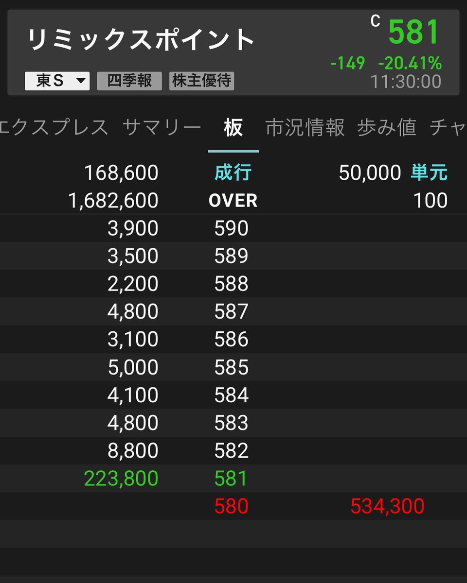 burtonsnow1228's tweet photo. 会議してたら
リミックスポイントS安しててワロタ https://t.co/Vt7xxVtRKn