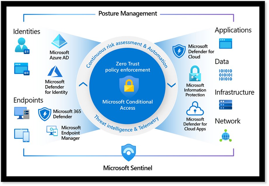 ptracesecurity's tweet image. A Light Overview of Microsoft Security Products  techcommunity.microsoft.com/t5/core-infras…  #Pentesting #CyberSecurity #Infosec