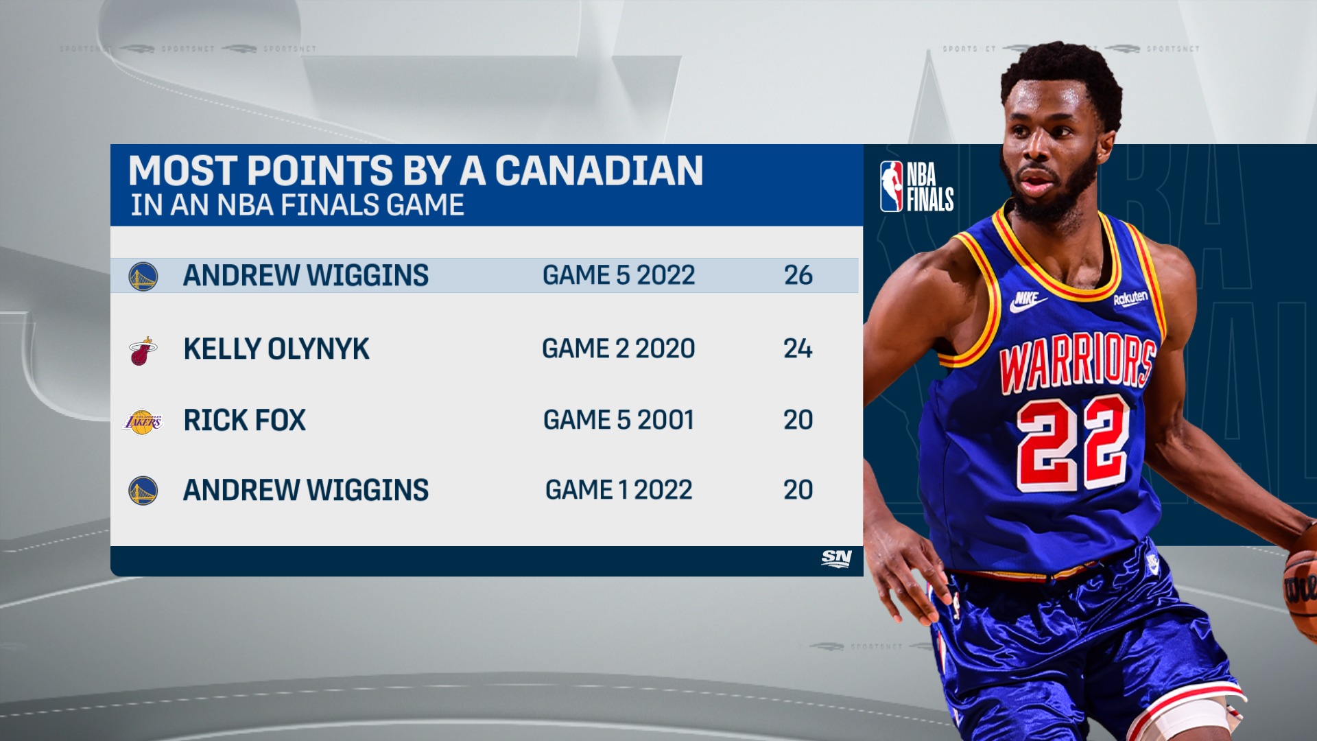 Andrew wiggins stats discount