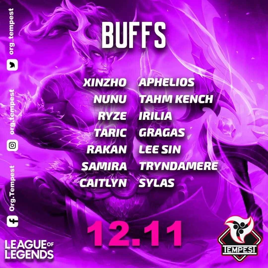 org_tempest's tweet photo. New Champ🐟, Nerfs🔻 y Buffs🔺 del parche 12.11

#gotempest #tempestgo #LeagueOfLegends #lol #RiotGames 
#esportslatam https://t.co/2v6Nsp21Tr