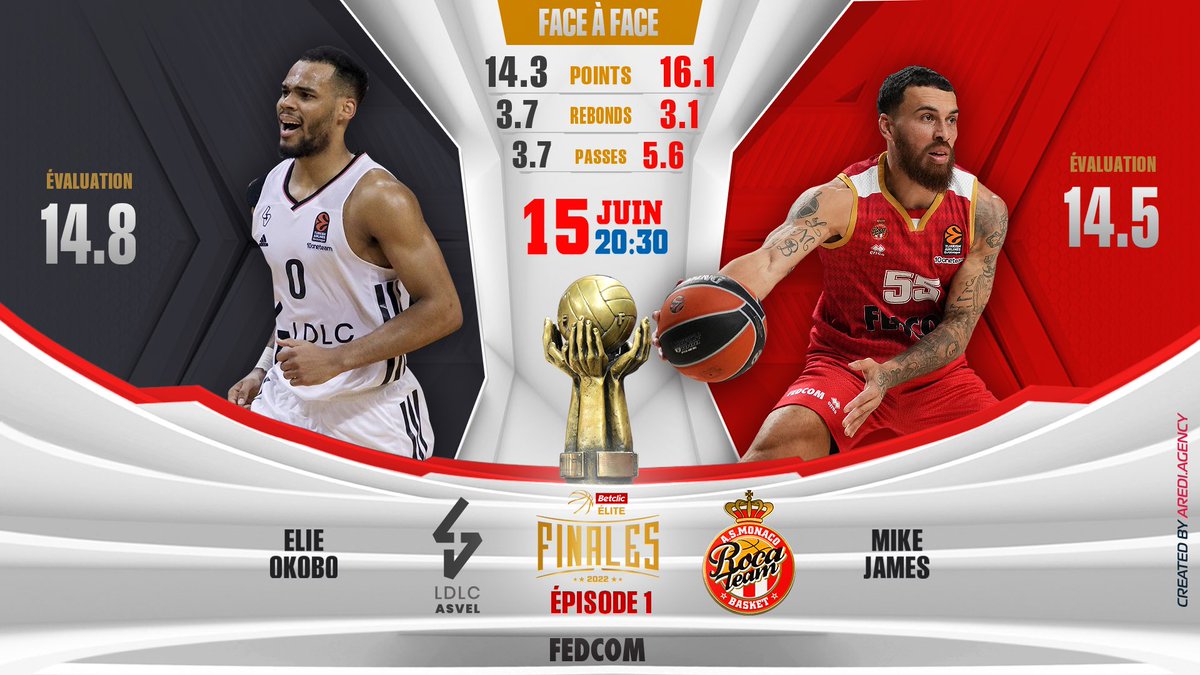 ASMonaco_Basket's tweet photo. ⏳ Début des #FinalesBetclicELITE : J-1 ❗️ La série débute ce mercredi (20h30) sur le parquet de @LDLCASVEL, au meilleur des 5 matchs 👀 À suivre sur @beINsports_fr 📺 https://t.co/RDboOhjERa