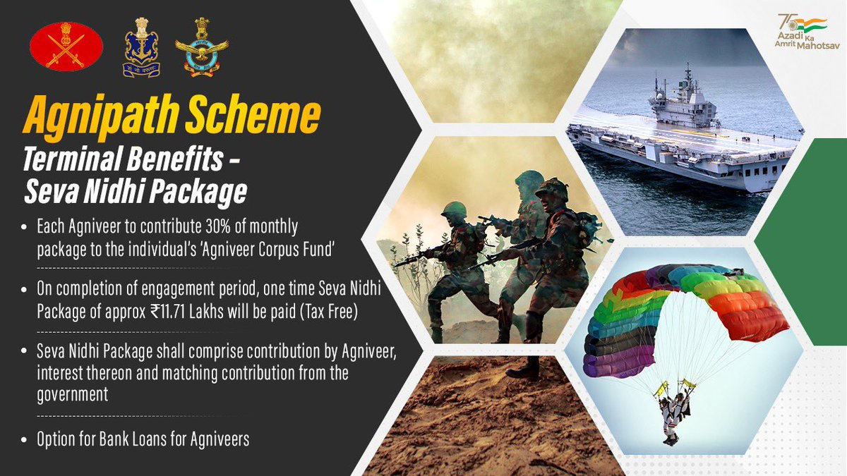 ianuragthakur's tweet photo. #Agnipath is a landmark scheme, keeping pace with the needs of India’s national security interests.

• Monthly  package of ₹ 30,000/month with upgradation upto ₹ 40,000/month in 4th yr.

• Composite financial package SEVA NIDHI for all candidates on completion of 4 yr. https://t.co/IHvtd1s5qH