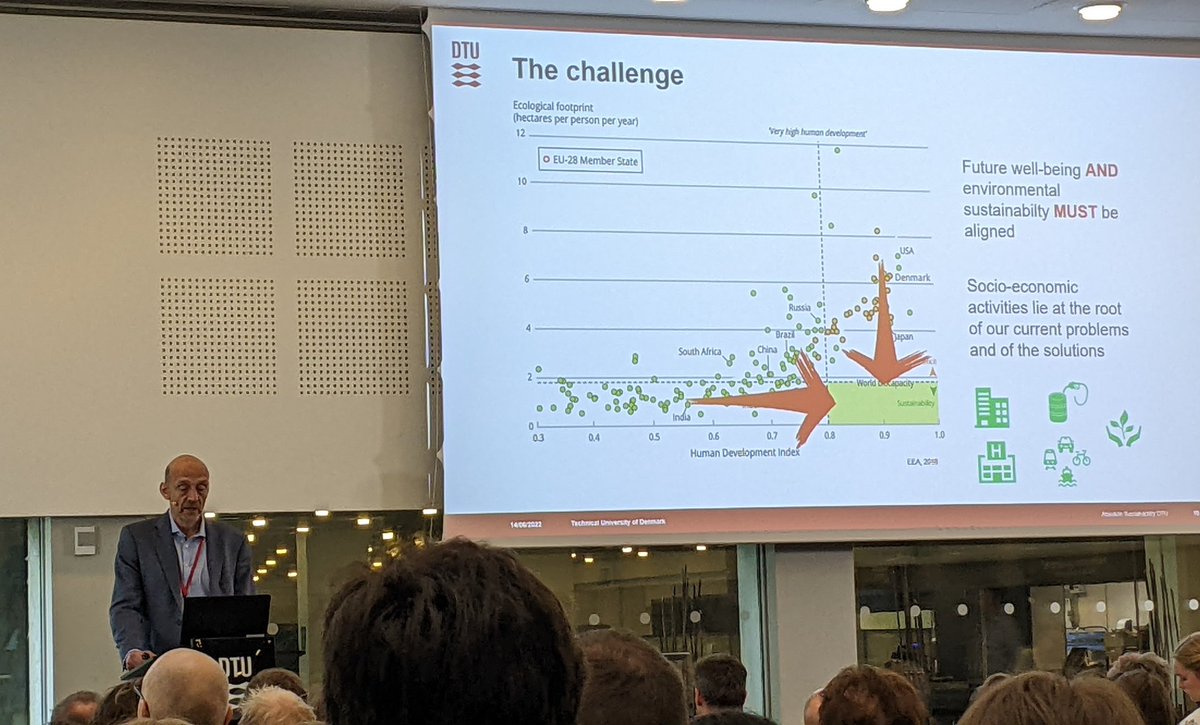 cthuesen's tweet photo. Michael Hauschild outlines the strategy for DTUs "center for absolute sustainability" and invites for wide societal collaboration to "meet the needs of the present and future generations within the biophysical boundaries of our climate and ecosystems" @DTUtweet https://t.co/5nyTHYpRp5