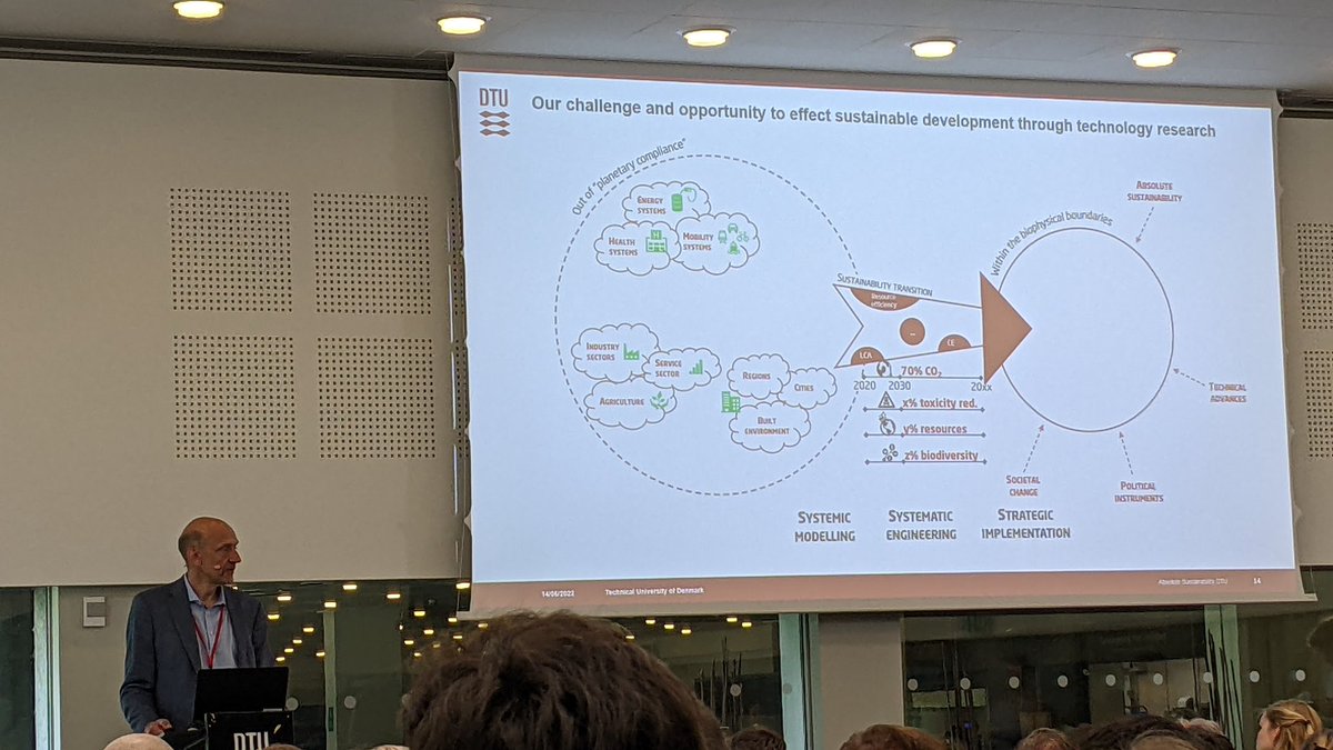Michael Hauschild outlines the strategy for DTUs "center for absolute sustainability" and invites for wide societal collaboration to "meet the needs of the present and future generations within the biophysical boundaries of our climate and ecosystems" <a href="/DTUtweet/">DTU</a>