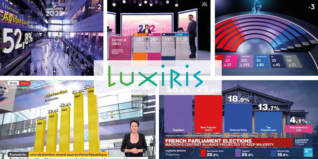 Après l'élection présidentielle, toute l'équipe Luxiris auprès de nos clients <a href="/M6Groupe/">Groupe M6</a>, <a href="/FRANCE24/">FRANCE 24</a> et <a href="/Francetele/">France Télévisions</a> sur les dispositifs exceptionnels mis en place pour l'affichage des résultats de ce 1er tour des législatives. À dimanche !

#RA #legislative2022